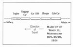 Composition of Canadian Pacific Railway Train 11, October 28-29, 1924