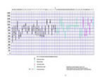 Norse Radiocarbon Date Graph